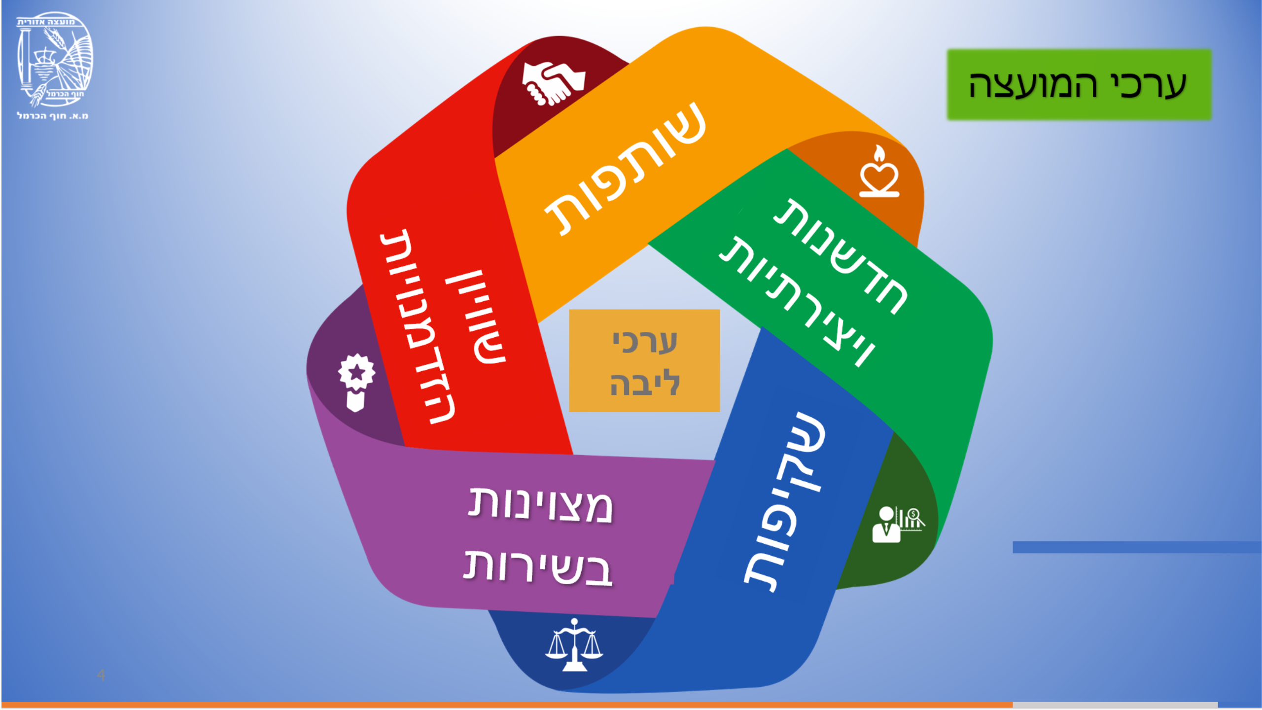 ערכי המועצה