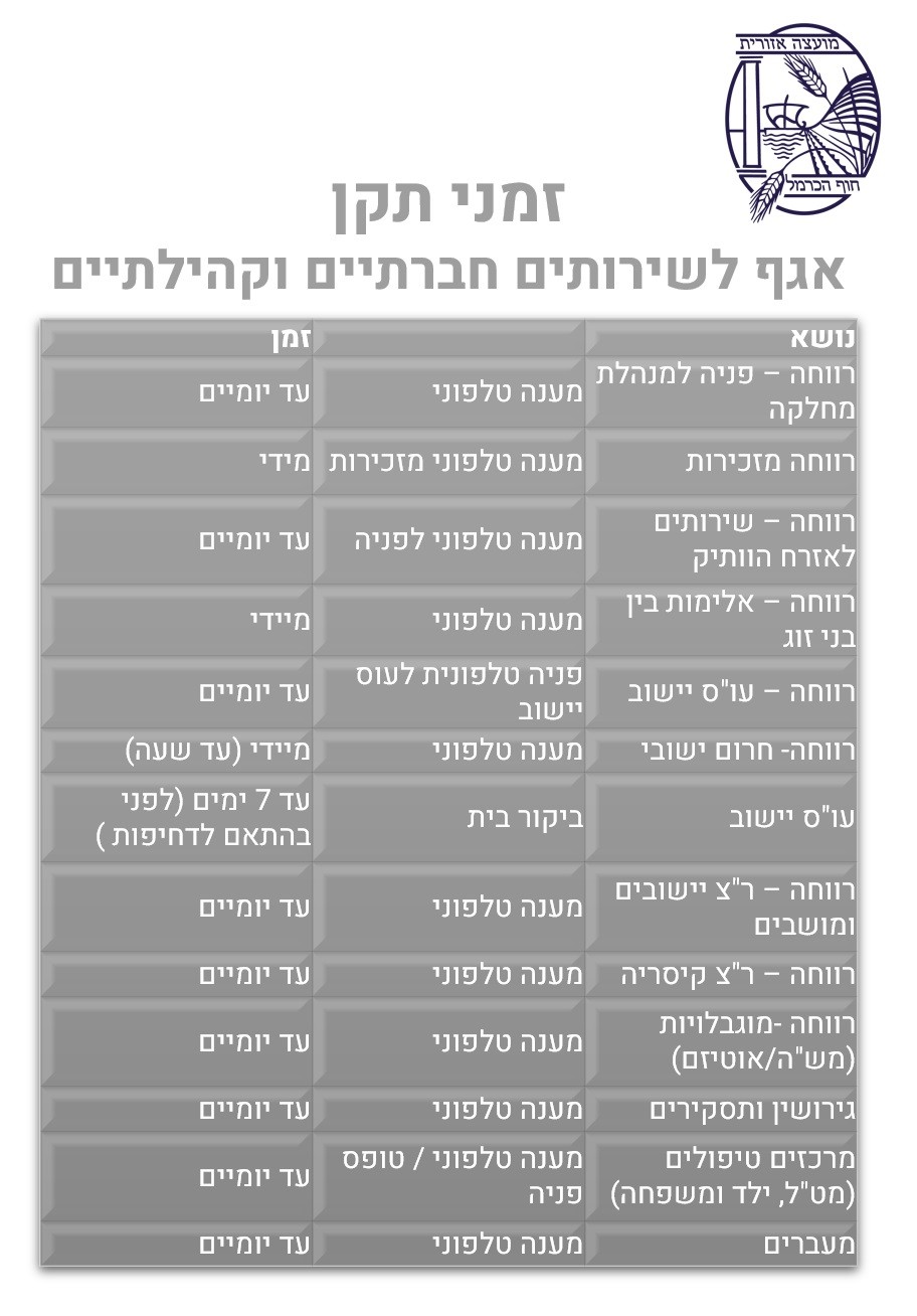 זמני תקן אגף לשירותים חברתיים וקהילתיים 