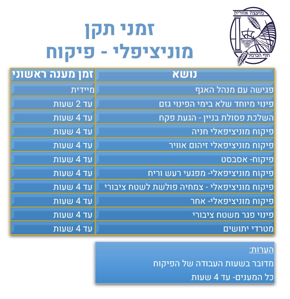 זמני תקן מונציפלי - פיקוח