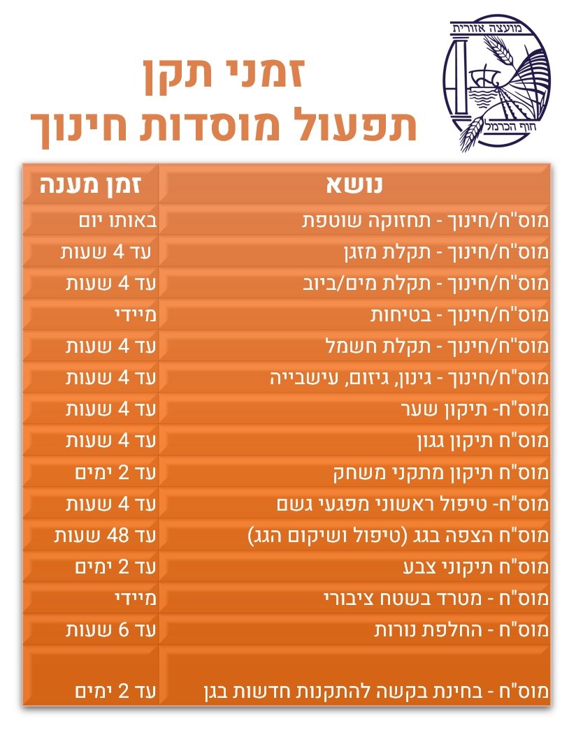 זמני תקן תפעול מוסדות חינוך