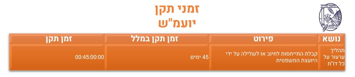 זמני תקן יועמ"ש