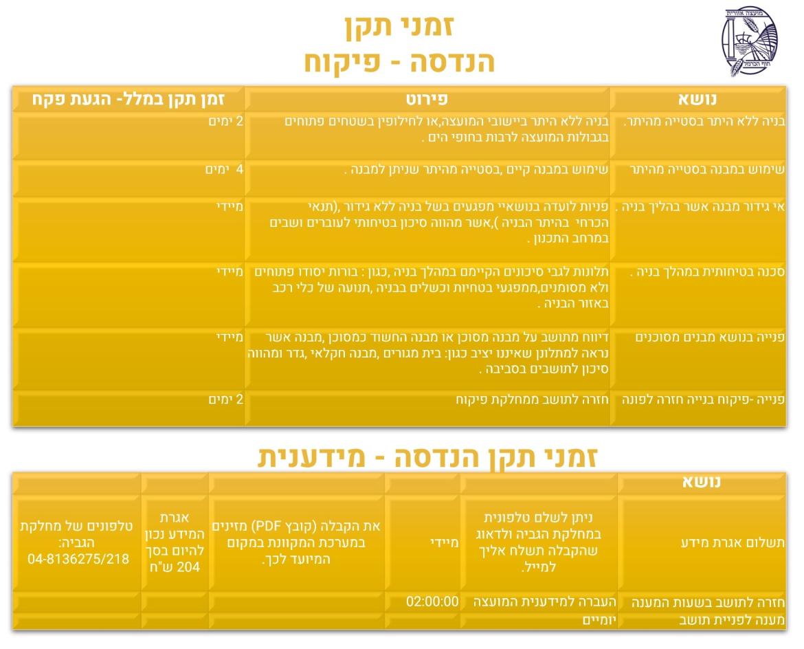 זמני תקן הנדסה פיקוח, והנדסה מידענית